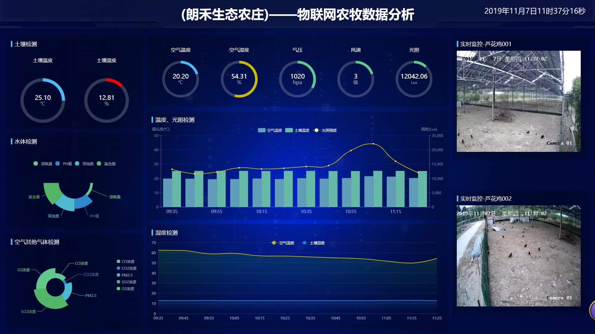 耐诺集团区块链农牧大数据系统平台全面发布